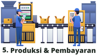 5. Produksi & Pembayaran